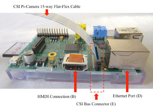 Videocamera raspberry - installazione 01